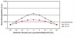 MAUL LED-Tischleuchte MAULpuck, Standfuß, pink